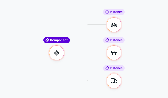Mosaic Components overview showing reusable designs that can be added to templates.