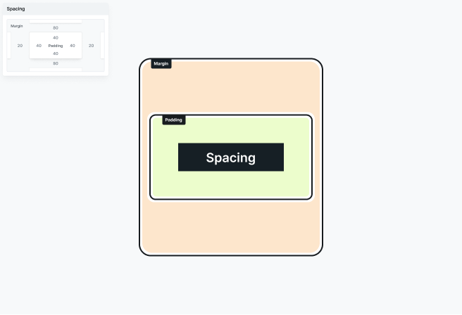 Margin and Padding settings in Mosaic’s Style tab with visual representation of spacing applied