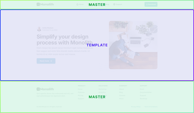 Mosaic template inside a Master layout, where each section is clearly hihglighted.