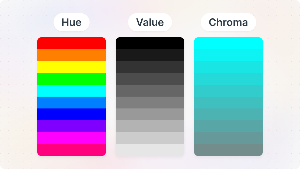 The Munsell Color System visualized, showing colors organized by hue, value, and chroma