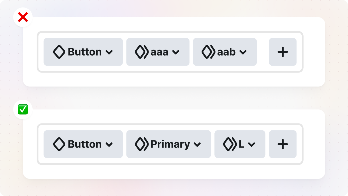 Illustration of a button element's classes showing two examples of class naming: one with unclear, bad naming conventions and one with clear, well-structured naming