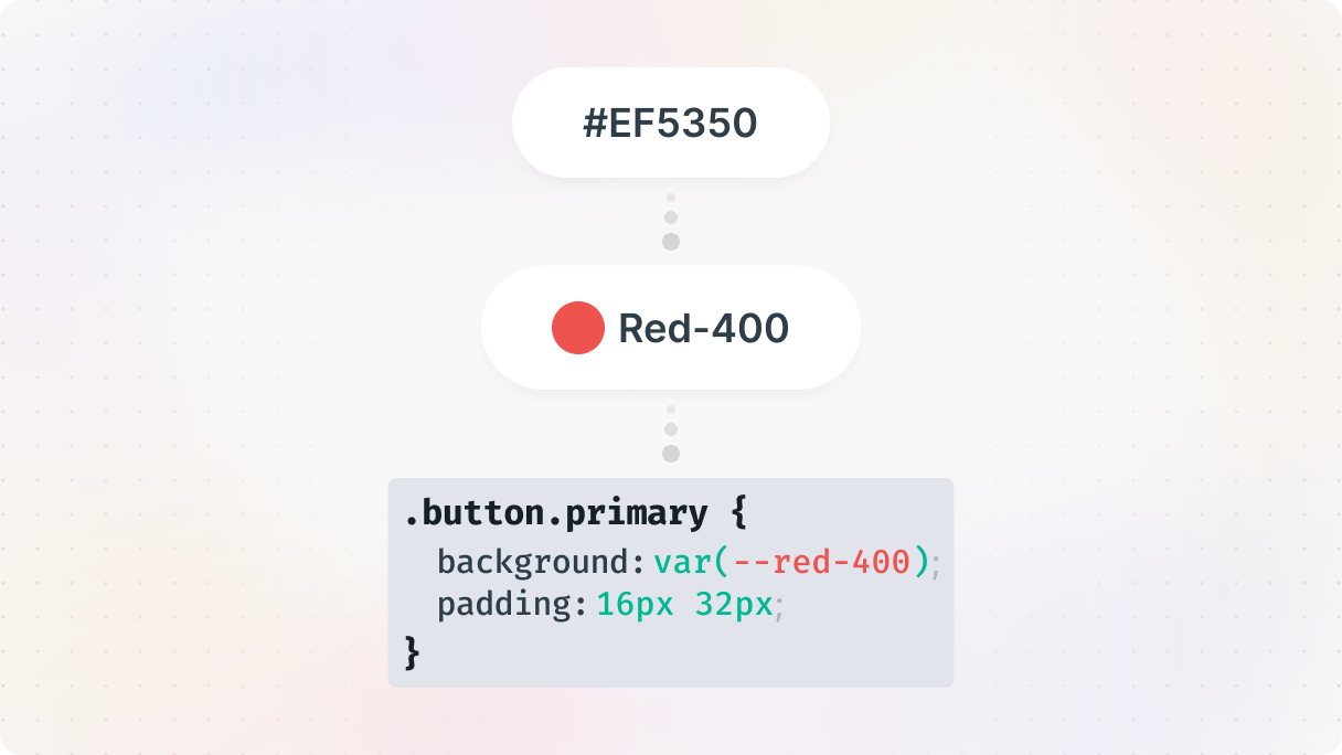 Illustration showing how design tokens like color names replace raw values such as hex codes to keep a design system consistent.