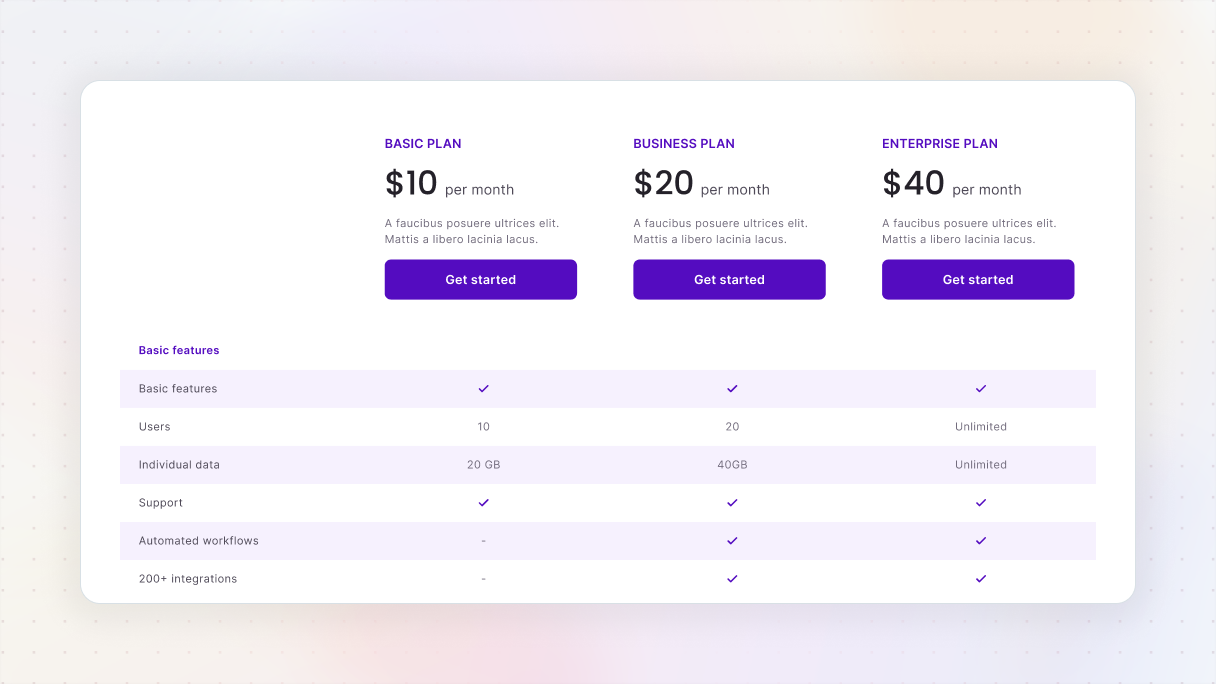 Pricing comparison table showing Basic, Business, and Enterprise plans with monthly prices at the top and a feature grid below, aligned in columns so users can scan features row by row from left to right